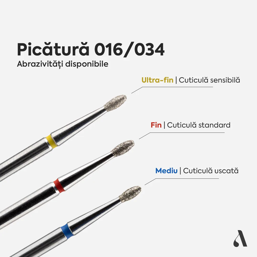 Capat Freza Diamantat Picatura 016/034 Albastru Annette Nails