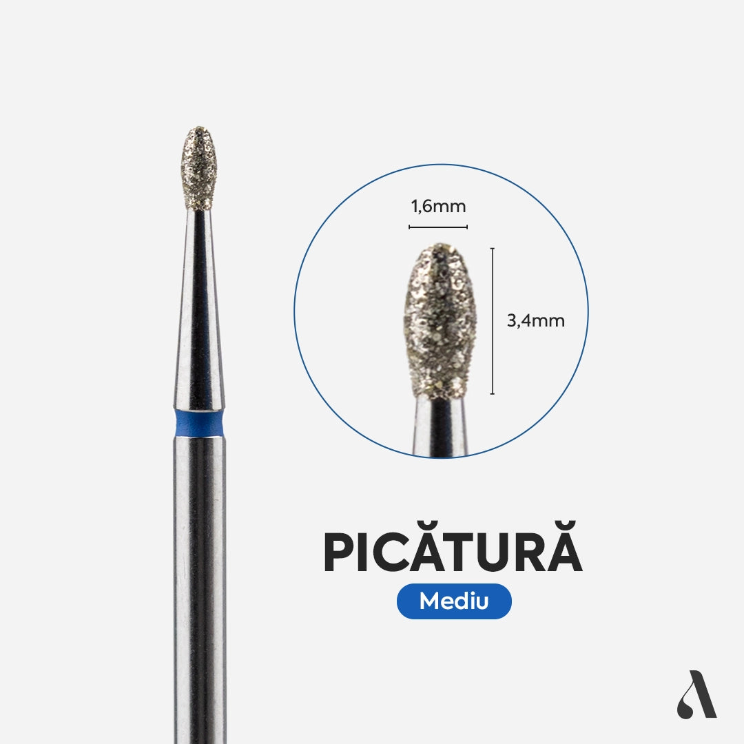Kit Pedichiura 4 Capete Freza Annette Nails - utilizare